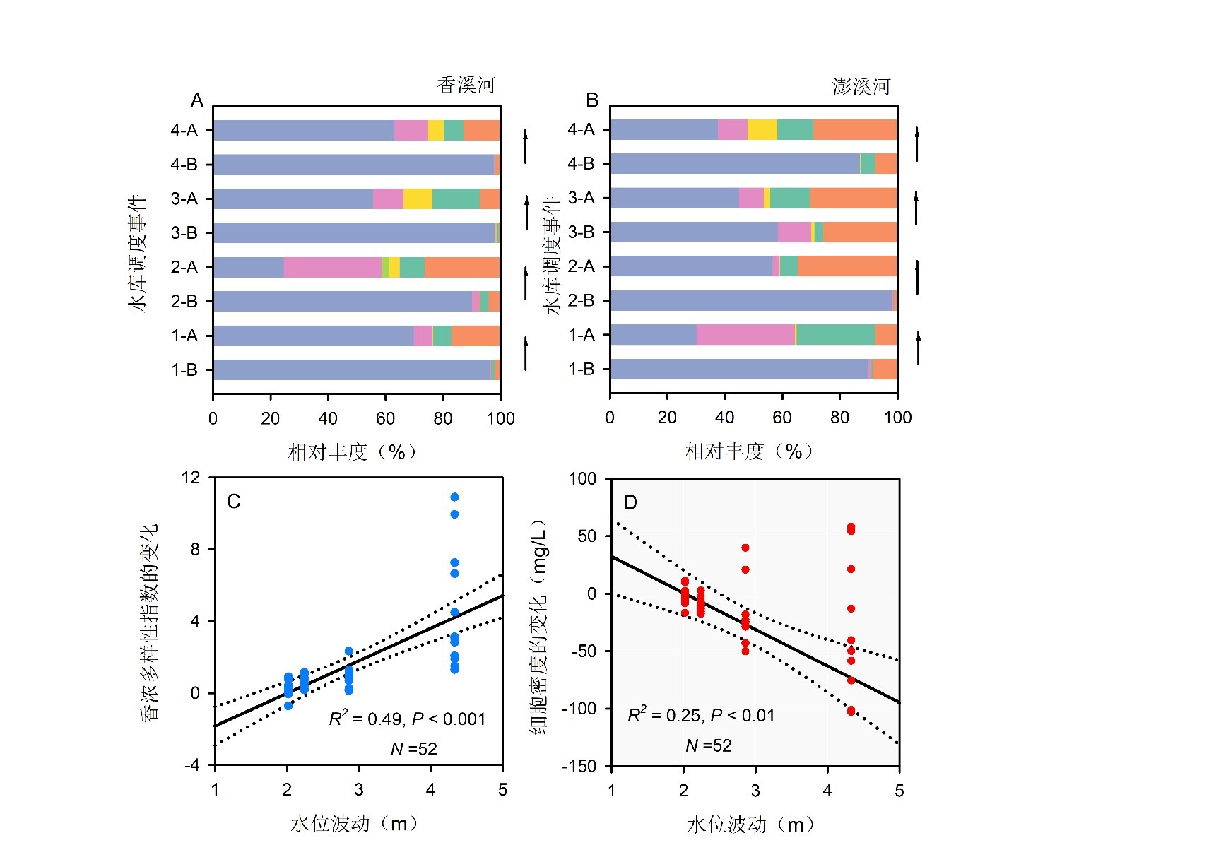 水生所在水庫調度對藍藻水華的調控作用研究方面取得進(jìn)展